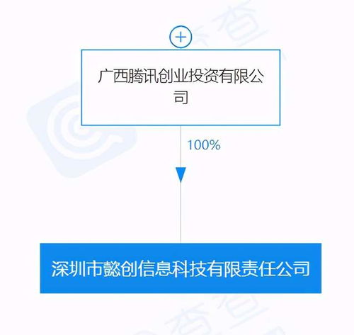 騰訊關聯公司深圳投資成立新信息科技公司，強化信息技術咨詢服務布局